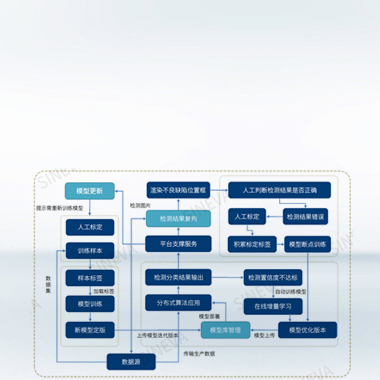 自動缺陷圖像分類系統(tǒng)ADC