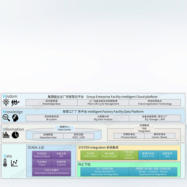 廠務監(jiān)控系統(tǒng)FMCS